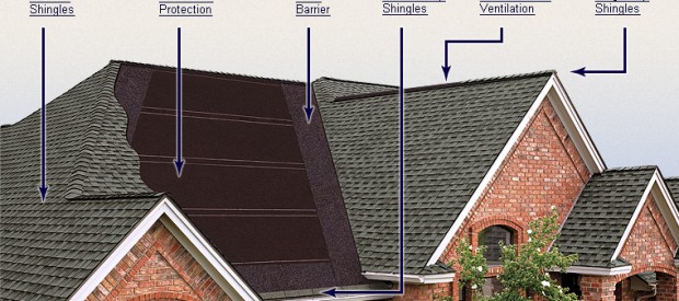 Roofing Underlayment Explained